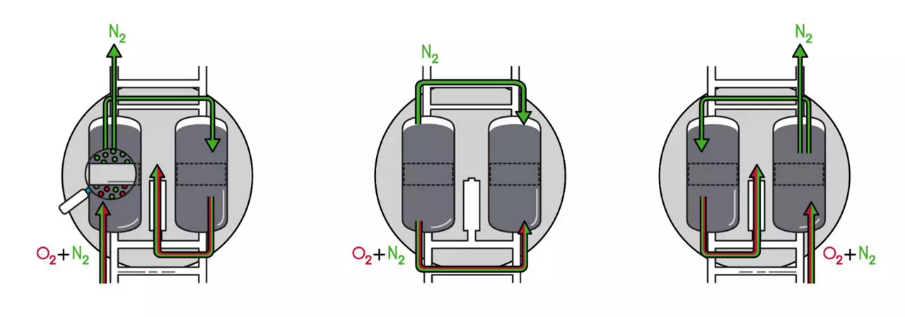 Hoạt động của máy tạo oxy